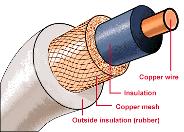 insulated vs uninsulated antenna wire
